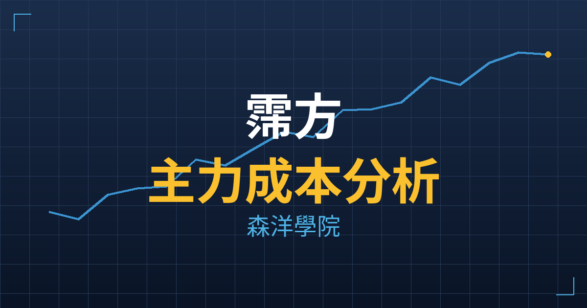 霈方(6574) 主力成本分析七階位階圖