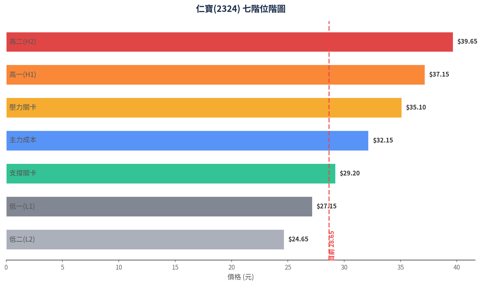 foreign chart 2324