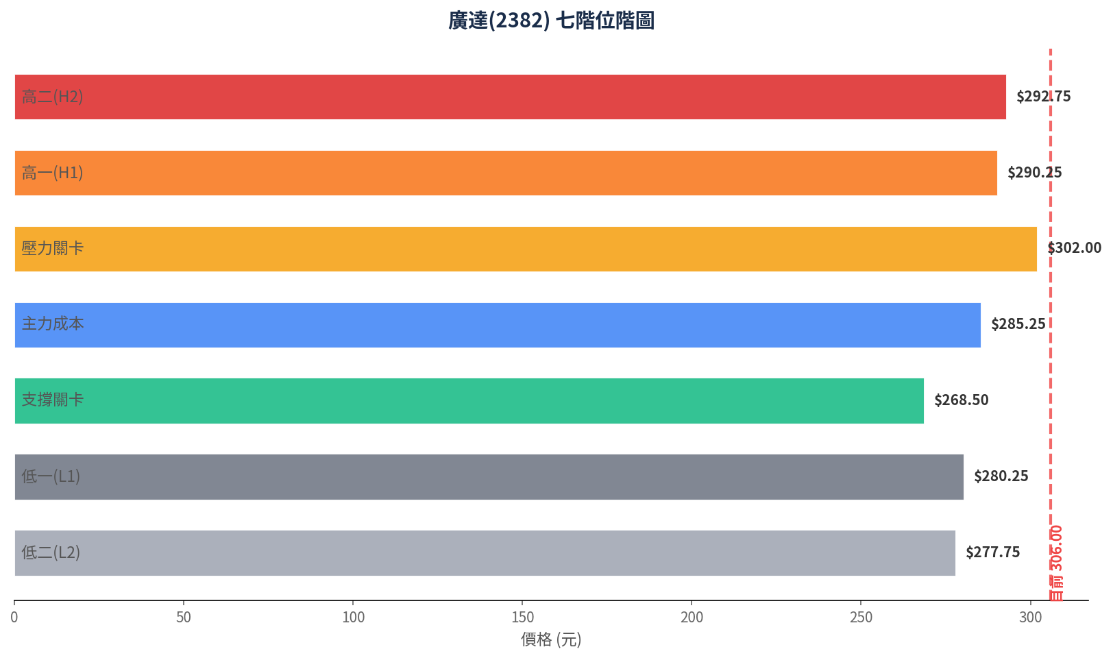 foreign chart 2382