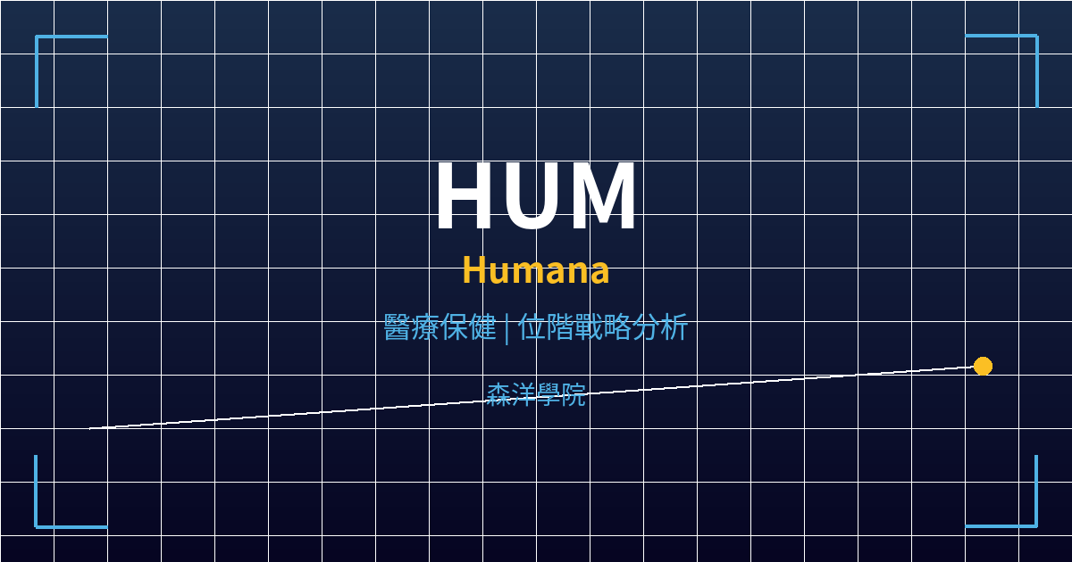 HUM(Humana)美股個股分析 2 hum cover