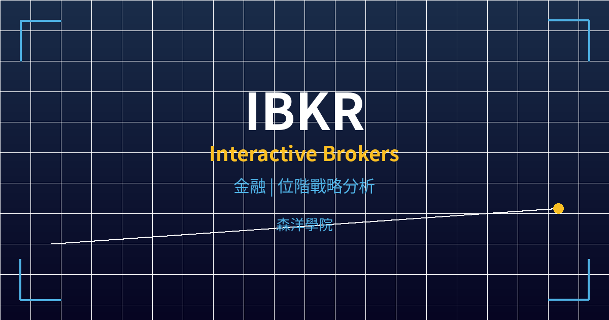 ibkr cover