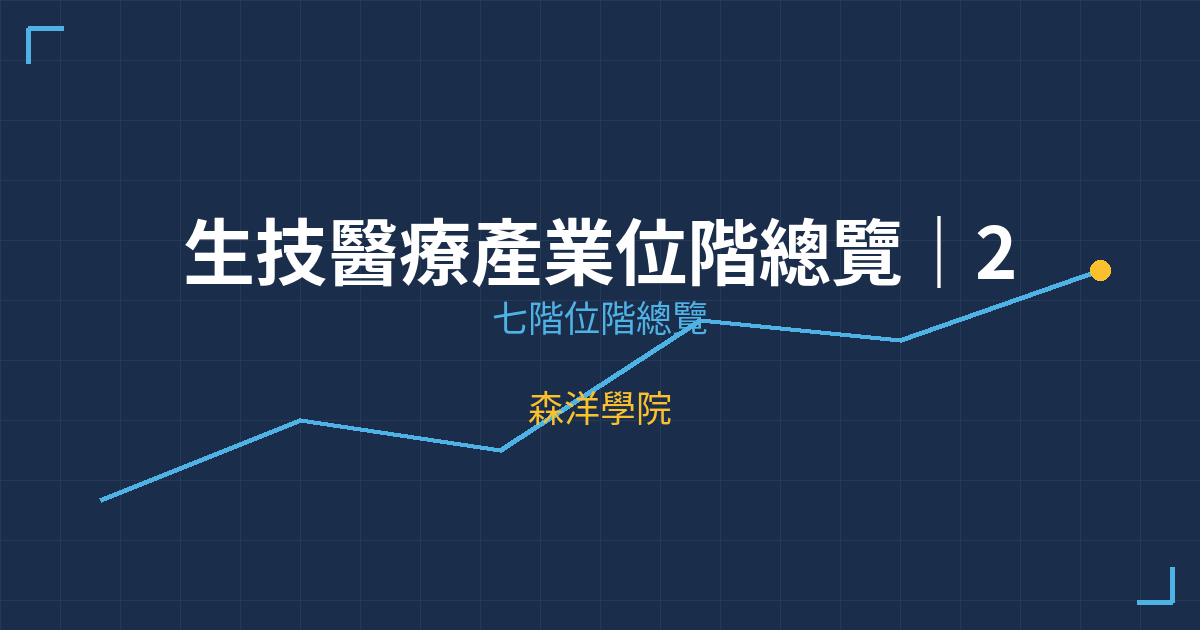 生技醫療產業位階總覽｜249檔個股七階位階掃描與操作策略 | 森洋學院