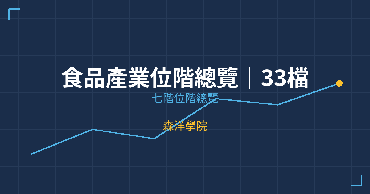 食品產業位階總覽｜33檔個股七階位階掃描與操作策略 | 森洋學院