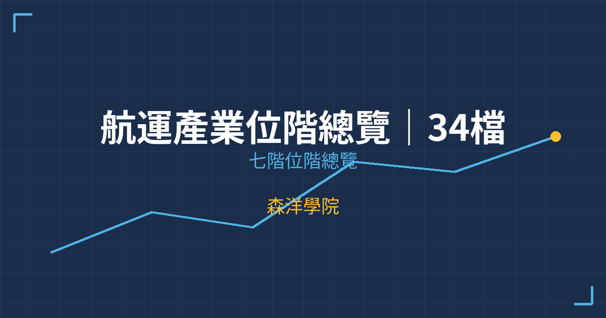 航運產業位階總覽|34檔個股七階位階掃描與操作策略 | 森洋學院