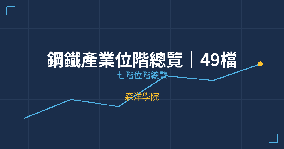 鋼鐵產業位階總覽｜49檔個股七階位階掃描與操作策略 | 森洋學院