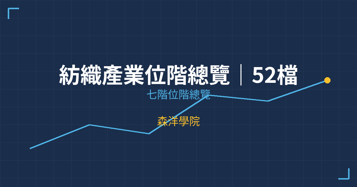 紡織產業位階總覽｜52檔個股七階位階掃描與操作策略 | 森洋學院