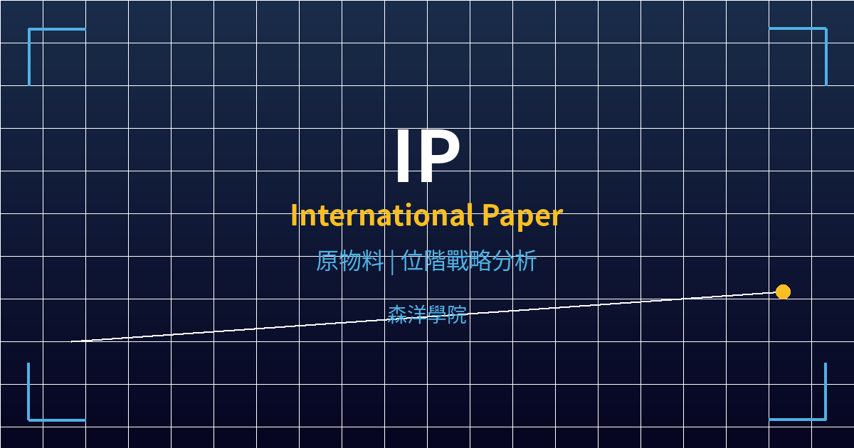 IP(International Paper)美股個股分析 2 ip cover