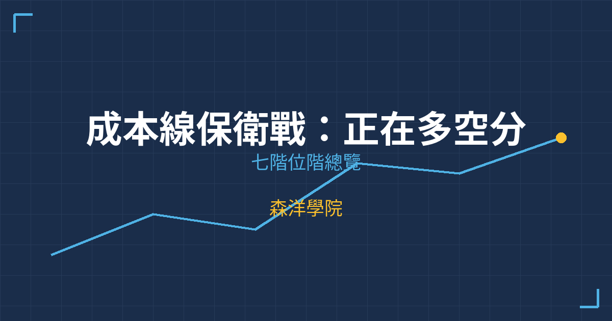 成本線保衛戰：正在多空分水嶺交戰的個股 | 森洋學院