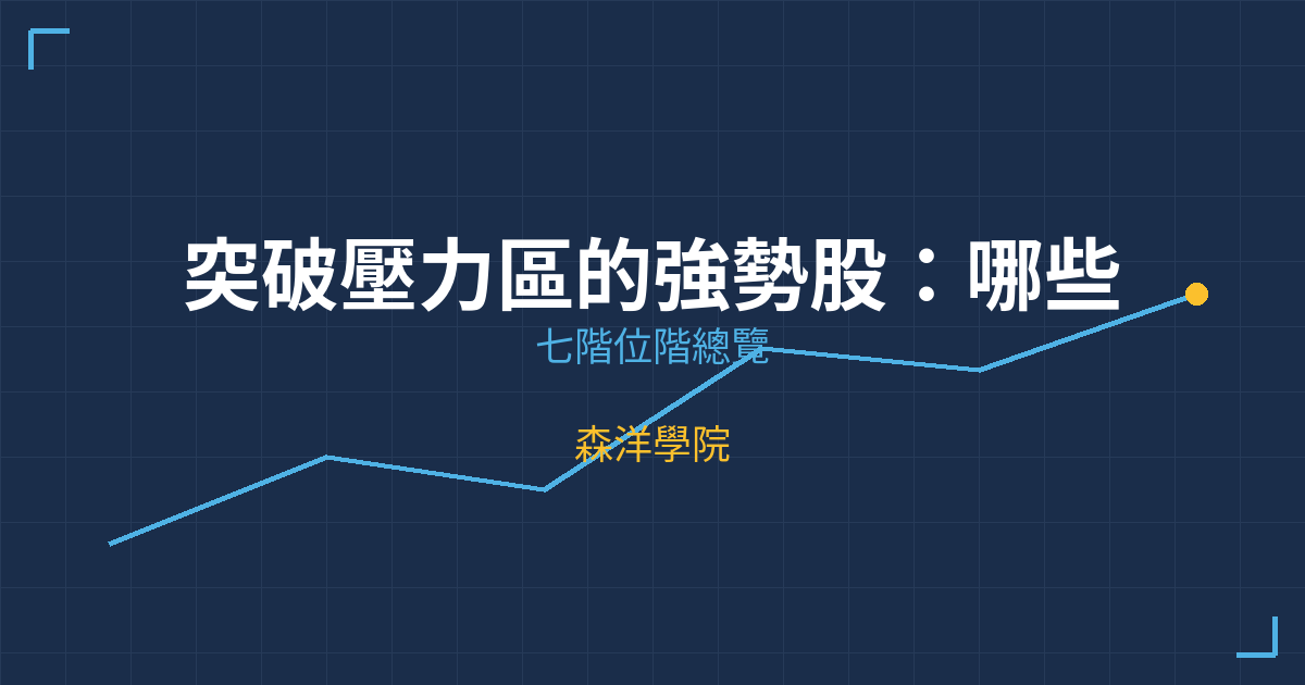 突破壓力區的強勢股：哪些個股正在H2以上狂奔？ | 森洋學院