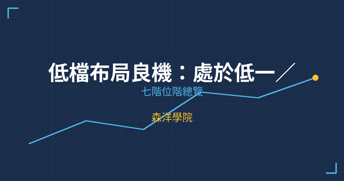 低檔布局良機：處於低一／低二位階的股票 | 森洋學院