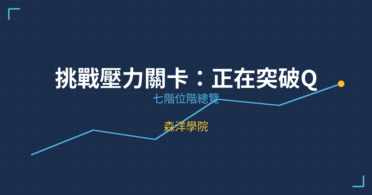 挑戰壓力關卡:正在突破Q1高點的個股 | 森洋學院