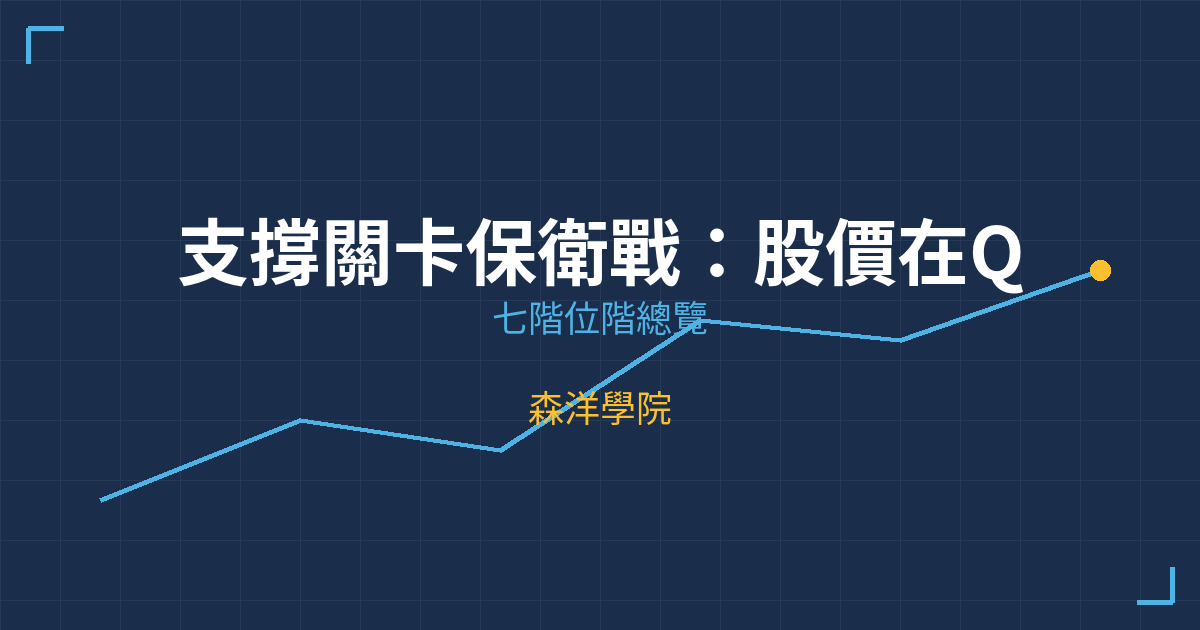 支撐關卡保衛戰：股價在Q1最低點附近的個股 | 森洋學院