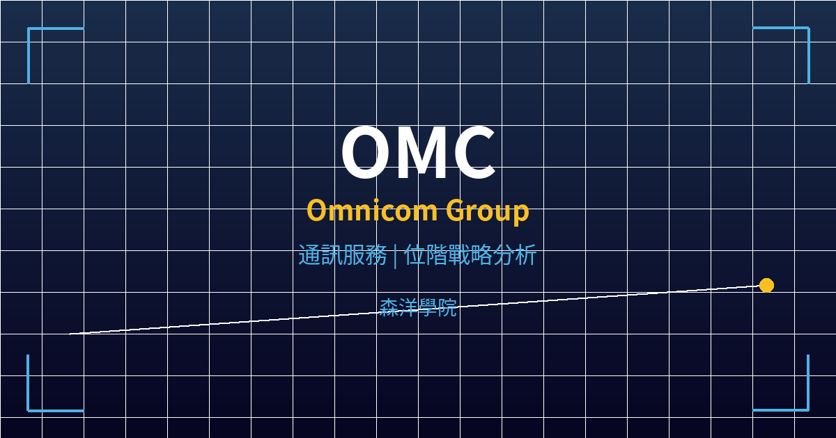 omc cover