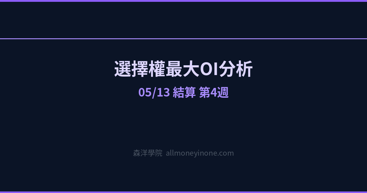 選擇權最大OI分析