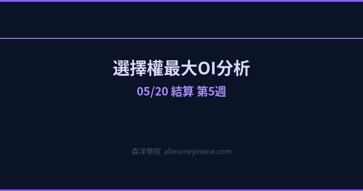 選擇權最大OI分析