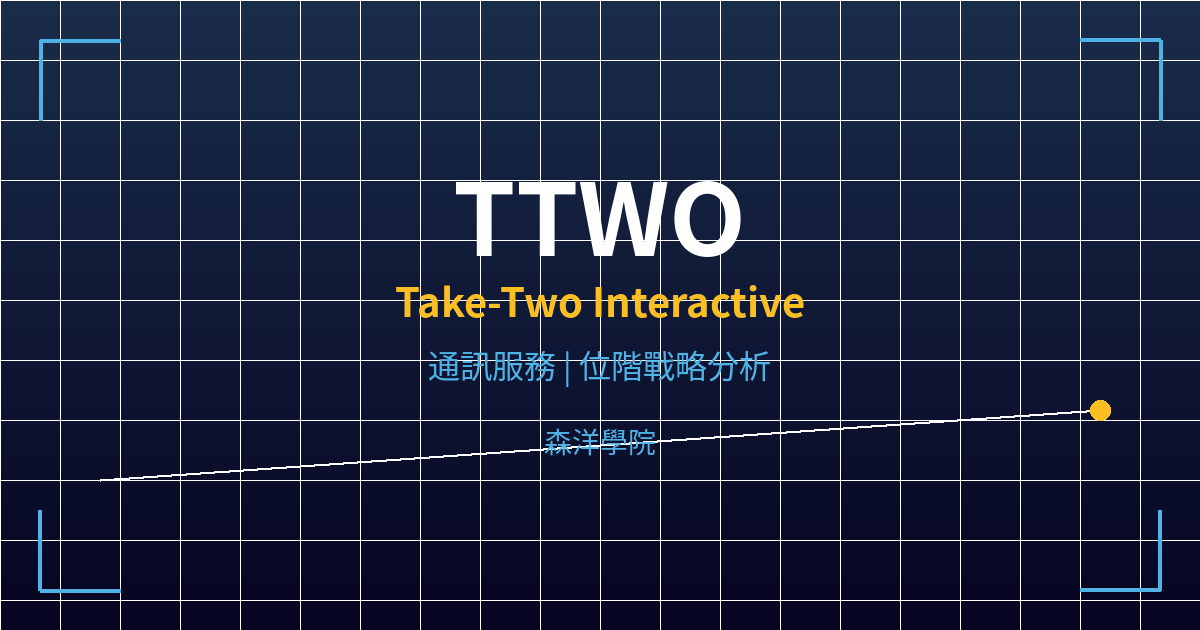 TTWO(Take-Two Interactive)美股個股分析 2 ttwo cover