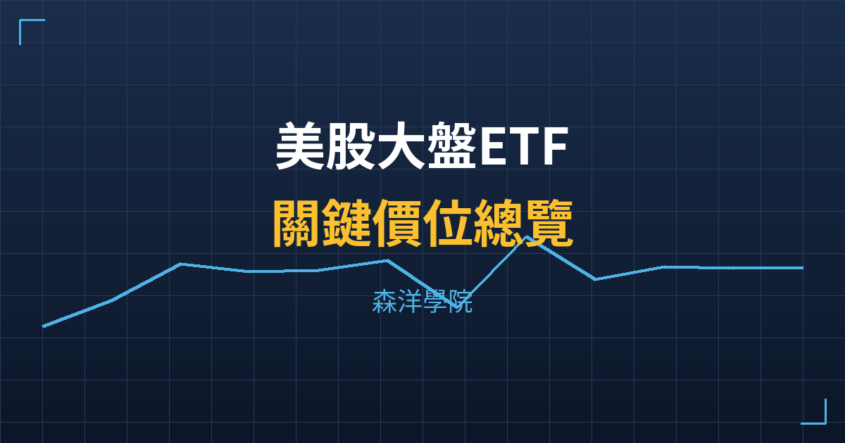 美股大盤ETF關鍵價位總覽