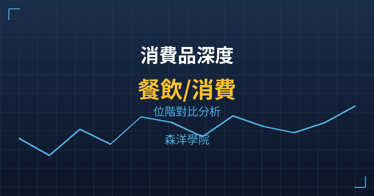 消費品深度｜餐飲/消費美股深度分析 — 主力成本位階對比，5檔成分股關鍵價位一覽