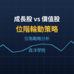 成長股 vs 價值股位階轉換 — 不同利率環境下的輪動策略