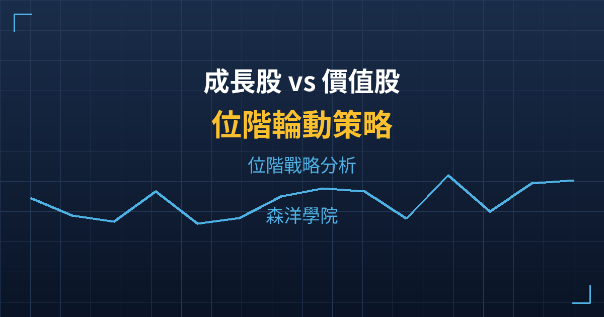 us-growth-value-level-rotation strategy analysis cover