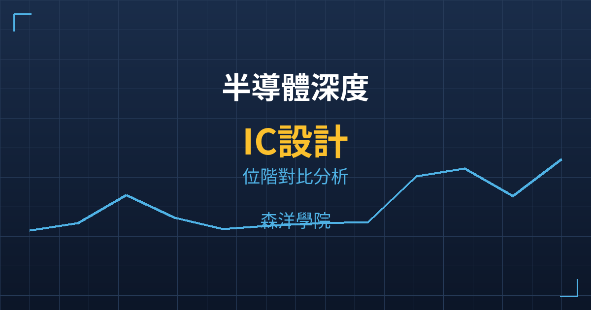 半導體深度｜IC設計美股深度分析 — 主力成本位階對比，5檔成分股關鍵價位一覽