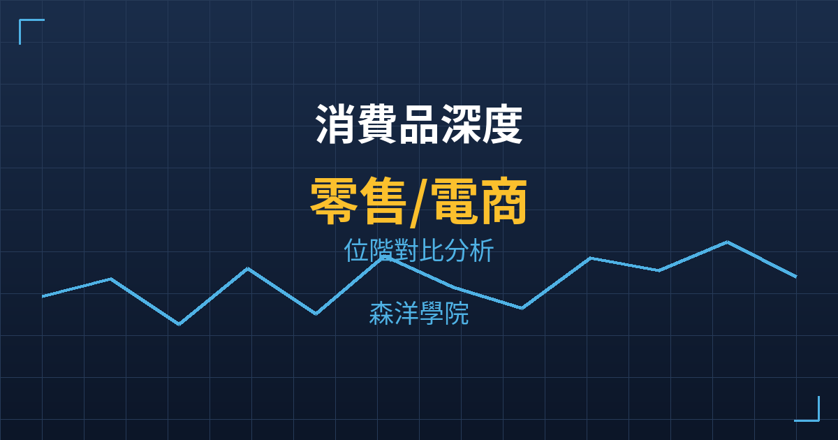 消費品深度|零售/電商美股深度分析 — 主力成本位階對比,6檔成分股關鍵價位一覽