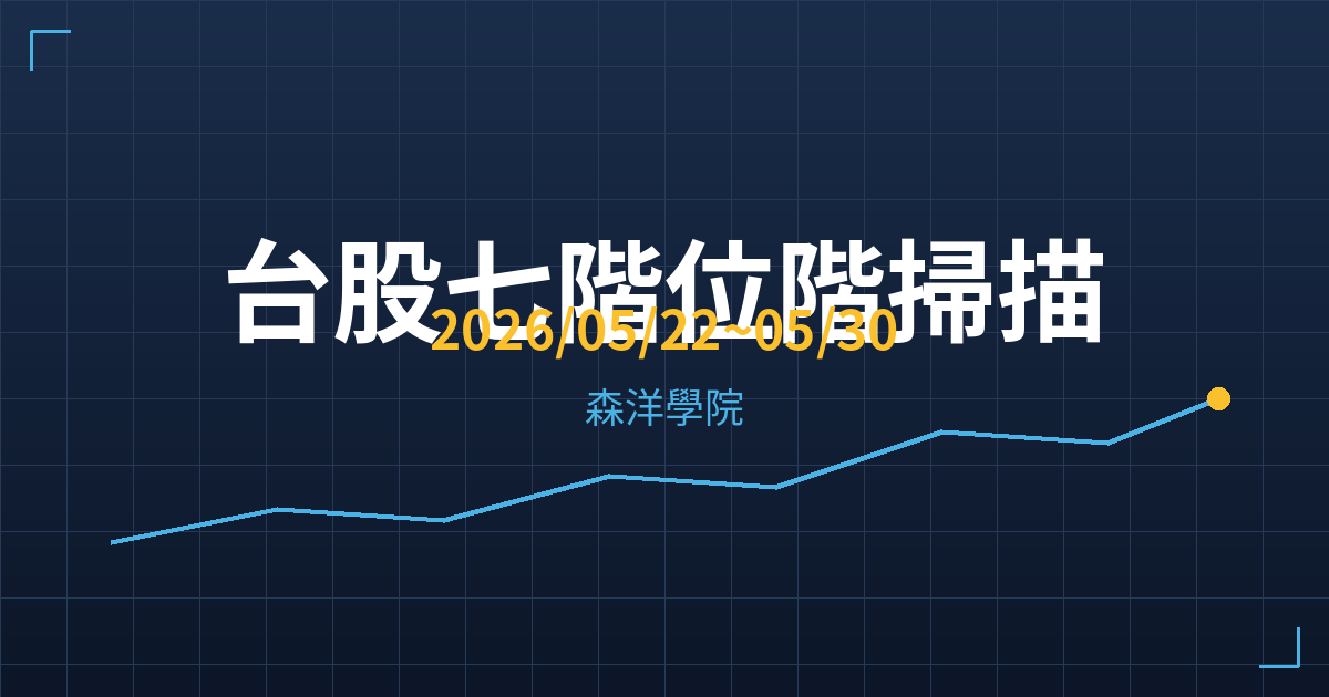 台股七階位階掃描週報 2026/05/22~05/30 主力成本與位階分析