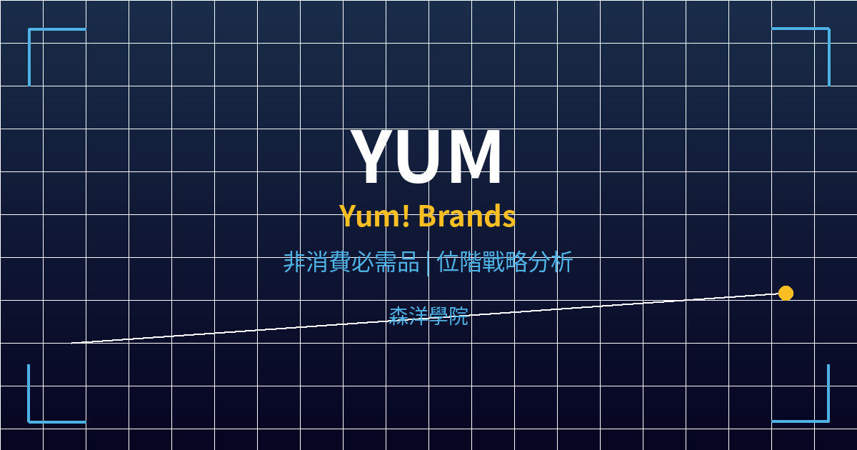 yum cover