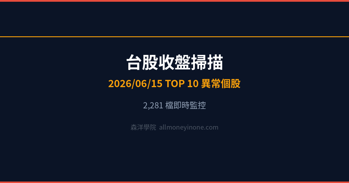 台股收盤掃描 2026/06/15 TOP 10 異常個股
