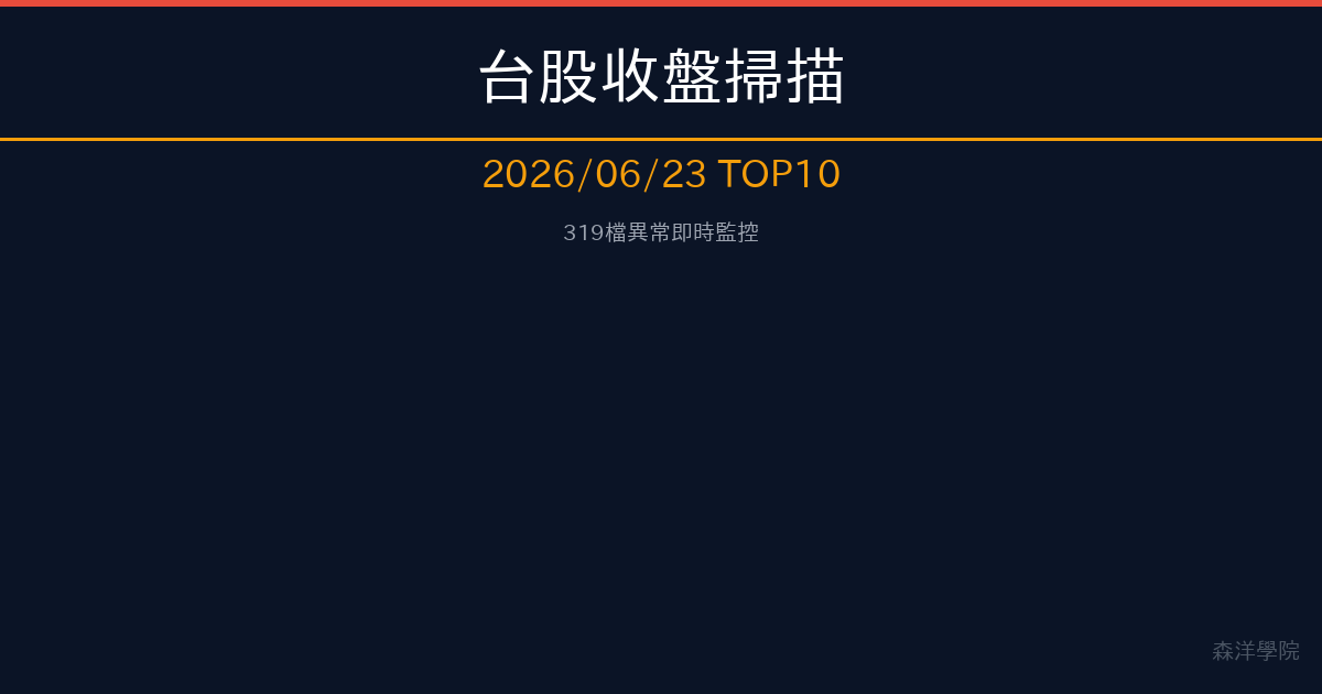 Market scan