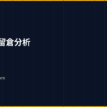 外資期貨留倉分析 2026|三大法人期權部位與隔日盤勢研判