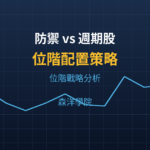 美股防禦 vs 週期股配置 — 必需消費與循環性產業位階對比