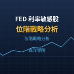 FED 利率敏感股位階分析 — 金融/REITs/公用事業利率敏感度掃描
