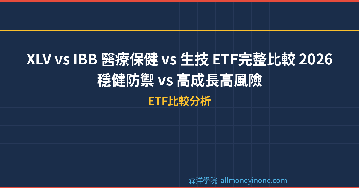 XLV vs IBB 醫療保健 vs 生技 ETF完整比較 2026 — 穩健防禦 vs 高成長高風險 封面圖