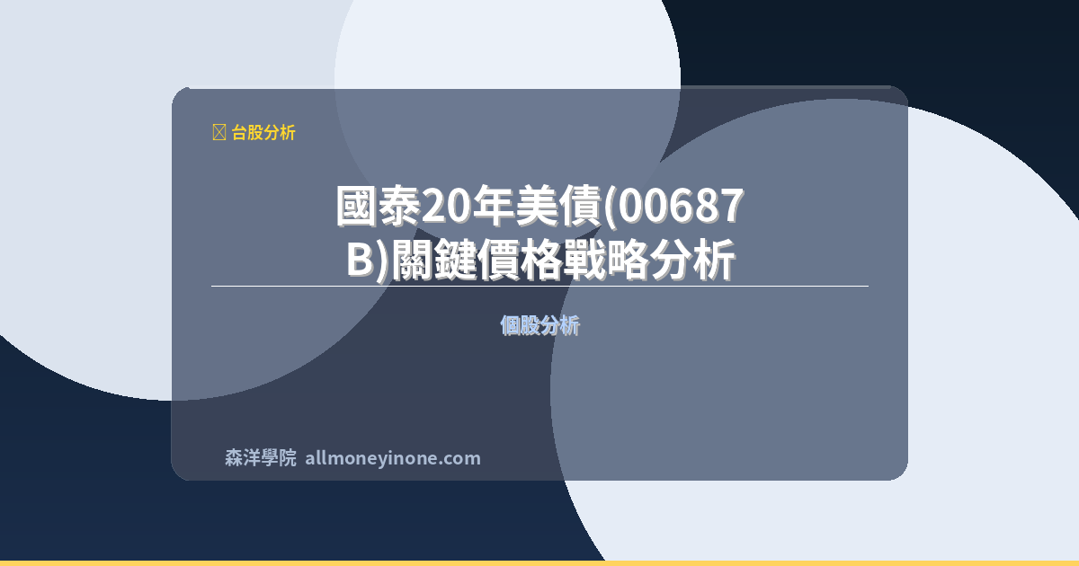 國泰20年美債(00687B)關鍵價格戰略分析 封面圖