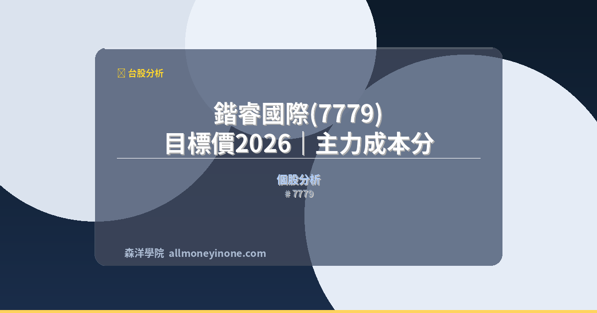 7779 strategic analysis