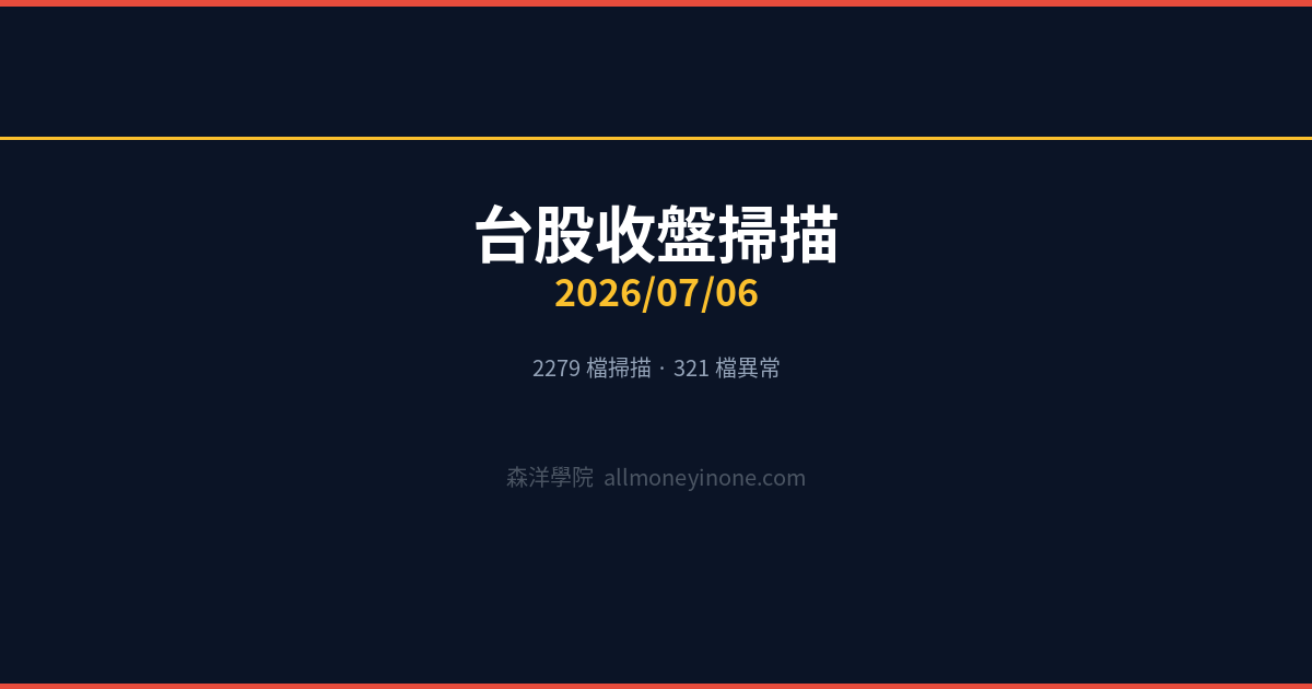 台股收盤掃描 2026/07/06 TOP 10 異常個股